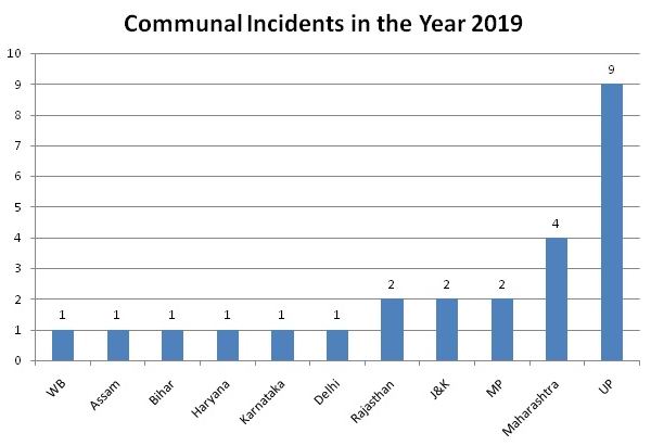 here-s-an-interactive-map-on-a-fortnight-of-communal-riots-in-india