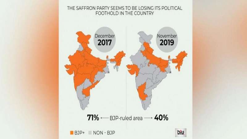 BJP Shrinking