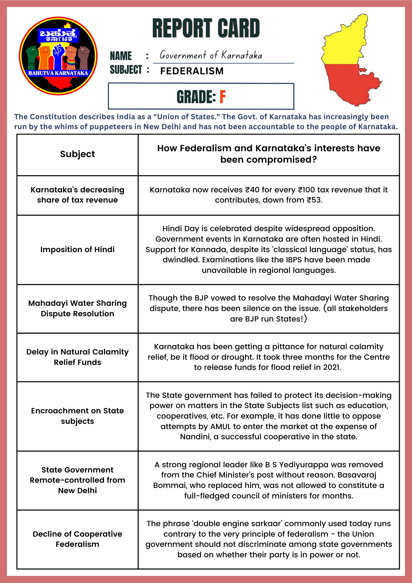 Federalism