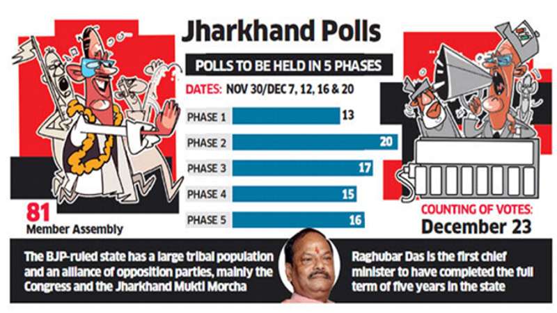 jharkhand poll