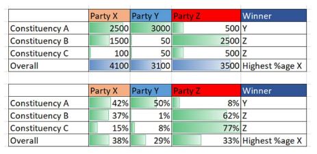 Table1